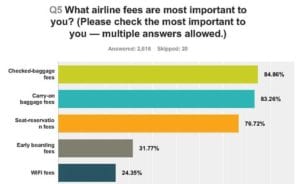 disclose airline fees